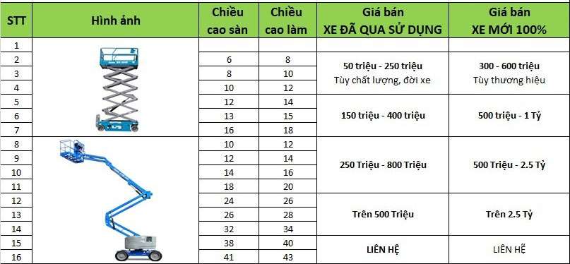 Bán xe nâng người mới và cũ